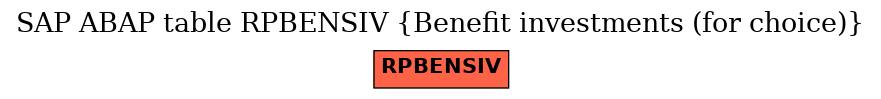 E-R Diagram for table RPBENSIV (Benefit investments (for choice))