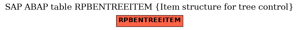 E-R Diagram for table RPBENTREEITEM (Item structure for tree control)