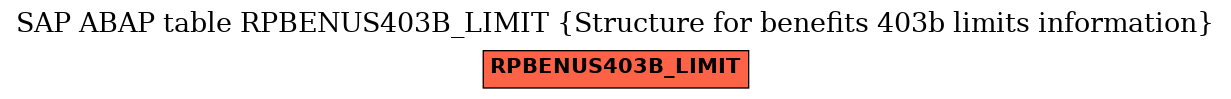 E-R Diagram for table RPBENUS403B_LIMIT (Structure for benefits 403b limits information)