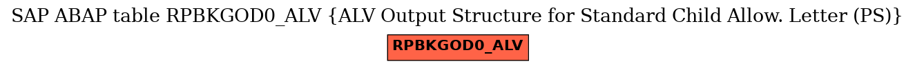 E-R Diagram for table RPBKGOD0_ALV (ALV Output Structure for Standard Child Allow. Letter (PS))