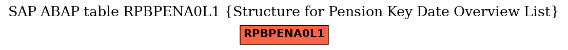 E-R Diagram for table RPBPENA0L1 (Structure for Pension Key Date Overview List)