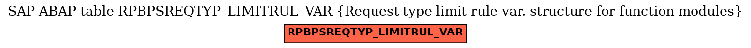 E-R Diagram for table RPBPSREQTYP_LIMITRUL_VAR (Request type limit rule var. structure for function modules)