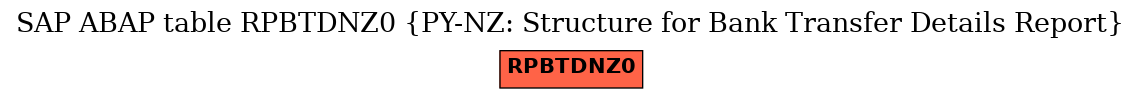 E-R Diagram for table RPBTDNZ0 (PY-NZ: Structure for Bank Transfer Details Report)