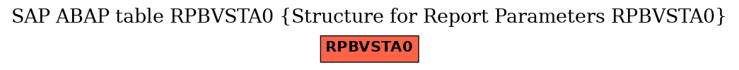 E-R Diagram for table RPBVSTA0 (Structure for Report Parameters RPBVSTA0)