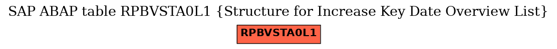 E-R Diagram for table RPBVSTA0L1 (Structure for Increase Key Date Overview List)