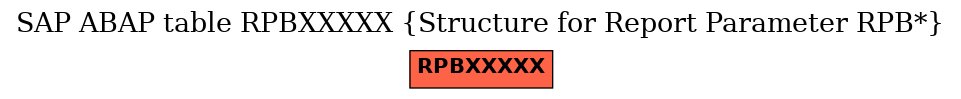 E-R Diagram for table RPBXXXXX (Structure for Report Parameter RPB*)