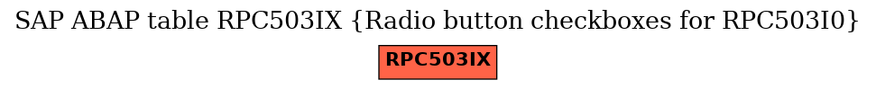 E-R Diagram for table RPC503IX (Radio button checkboxes for RPC503I0)
