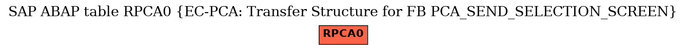 E-R Diagram for table RPCA0 (EC-PCA: Transfer Structure for FB PCA_SEND_SELECTION_SCREEN)