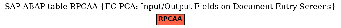 E-R Diagram for table RPCAA (EC-PCA: Input/Output Fields on Document Entry Screens)