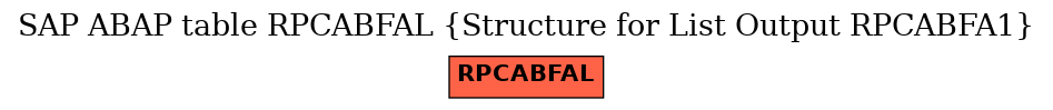 E-R Diagram for table RPCABFAL (Structure for List Output RPCABFA1)