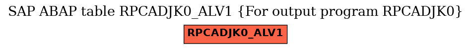 E-R Diagram for table RPCADJK0_ALV1 (For output program RPCADJK0)