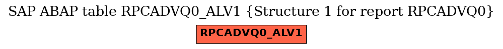 E-R Diagram for table RPCADVQ0_ALV1 (Structure 1 for report RPCADVQ0)
