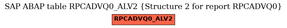 E-R Diagram for table RPCADVQ0_ALV2 (Structure 2 for report RPCADVQ0)