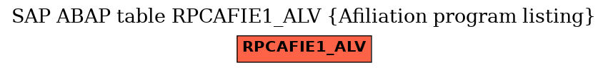 E-R Diagram for table RPCAFIE1_ALV (Afiliation program listing)