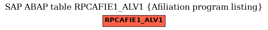 E-R Diagram for table RPCAFIE1_ALV1 (Afiliation program listing)