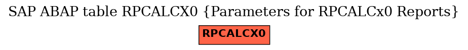 E-R Diagram for table RPCALCX0 (Parameters for RPCALCx0 Reports)