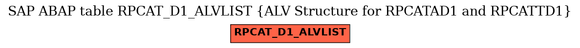 E-R Diagram for table RPCAT_D1_ALVLIST (ALV Structure for RPCATAD1 and RPCATTD1)