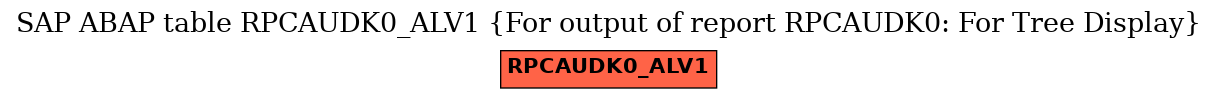 E-R Diagram for table RPCAUDK0_ALV1 (For output of report RPCAUDK0: For Tree Display)