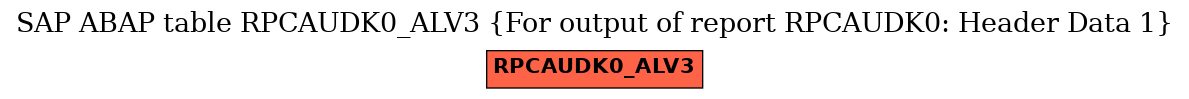 E-R Diagram for table RPCAUDK0_ALV3 (For output of report RPCAUDK0: Header Data 1)