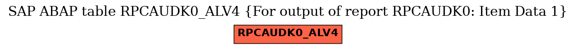 E-R Diagram for table RPCAUDK0_ALV4 (For output of report RPCAUDK0: Item Data 1)