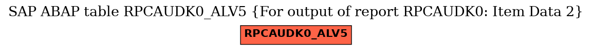 E-R Diagram for table RPCAUDK0_ALV5 (For output of report RPCAUDK0: Item Data 2)