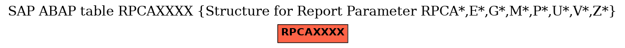 E-R Diagram for table RPCAXXXX (Structure for Report Parameter RPCA*,E*,G*,M*,P*,U*,V*,Z*)