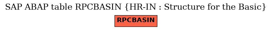 E-R Diagram for table RPCBASIN (HR-IN : Structure for the Basic)