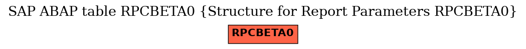 E-R Diagram for table RPCBETA0 (Structure for Report Parameters RPCBETA0)