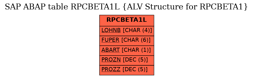 E-R Diagram for table RPCBETA1L (ALV Structure for RPCBETA1)