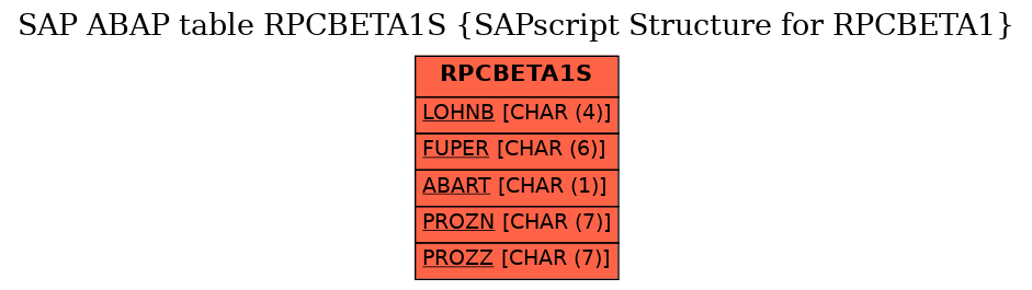 E-R Diagram for table RPCBETA1S (SAPscript Structure for RPCBETA1)