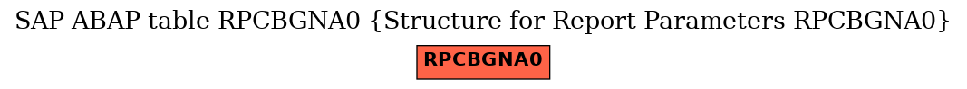 E-R Diagram for table RPCBGNA0 (Structure for Report Parameters RPCBGNA0)