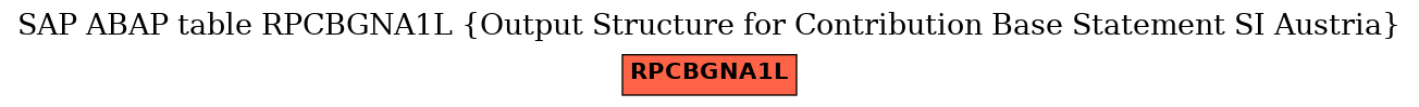 E-R Diagram for table RPCBGNA1L (Output Structure for Contribution Base Statement SI Austria)