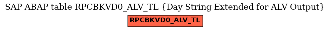 E-R Diagram for table RPCBKVD0_ALV_TL (Day String Extended for ALV Output)