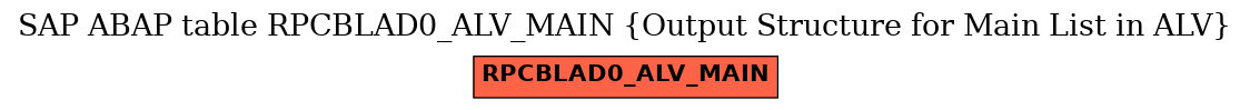 E-R Diagram for table RPCBLAD0_ALV_MAIN (Output Structure for Main List in ALV)