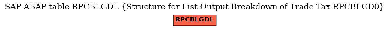 E-R Diagram for table RPCBLGDL (Structure for List Output Breakdown of Trade Tax RPCBLGD0)