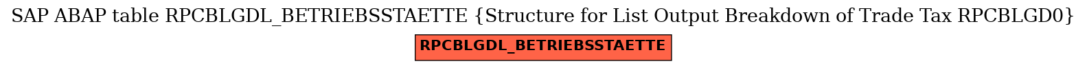 E-R Diagram for table RPCBLGDL_BETRIEBSSTAETTE (Structure for List Output Breakdown of Trade Tax RPCBLGD0)