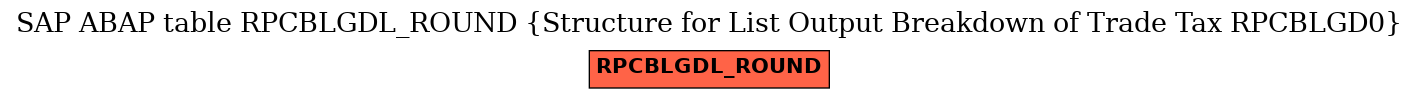 E-R Diagram for table RPCBLGDL_ROUND (Structure for List Output Breakdown of Trade Tax RPCBLGD0)