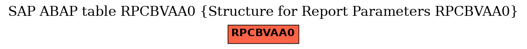 E-R Diagram for table RPCBVAA0 (Structure for Report Parameters RPCBVAA0)