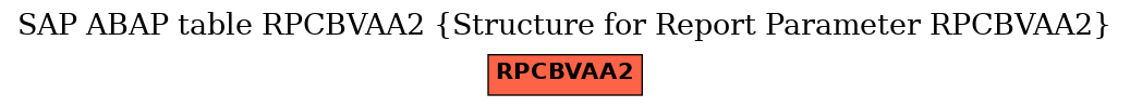 E-R Diagram for table RPCBVAA2 (Structure for Report Parameter RPCBVAA2)