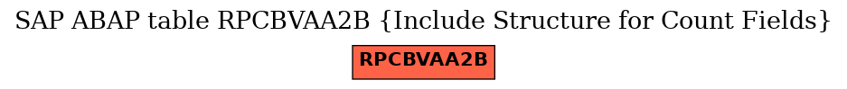 E-R Diagram for table RPCBVAA2B (Include Structure for Count Fields)