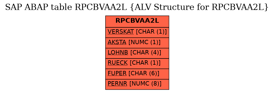 E-R Diagram for table RPCBVAA2L (ALV Structure for RPCBVAA2L)