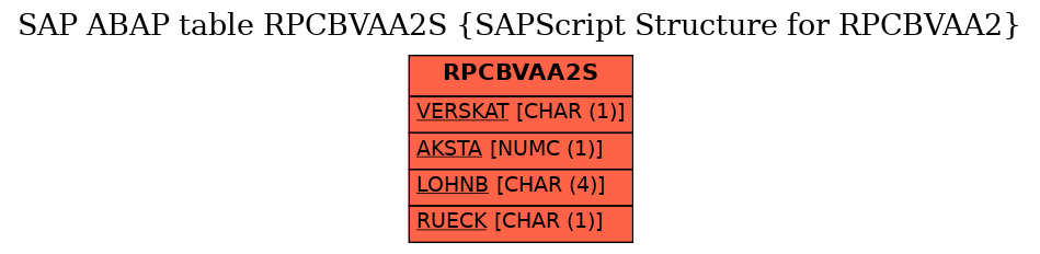 E-R Diagram for table RPCBVAA2S (SAPScript Structure for RPCBVAA2)