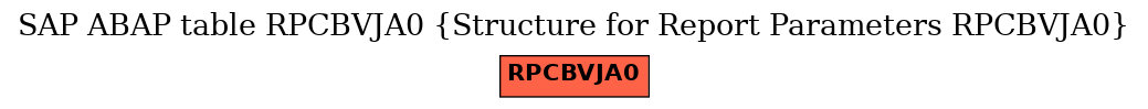 E-R Diagram for table RPCBVJA0 (Structure for Report Parameters RPCBVJA0)