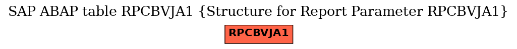 E-R Diagram for table RPCBVJA1 (Structure for Report Parameter RPCBVJA1)