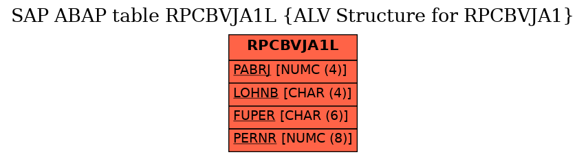 E-R Diagram for table RPCBVJA1L (ALV Structure for RPCBVJA1)