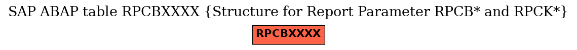 E-R Diagram for table RPCBXXXX (Structure for Report Parameter RPCB* and RPCK*)