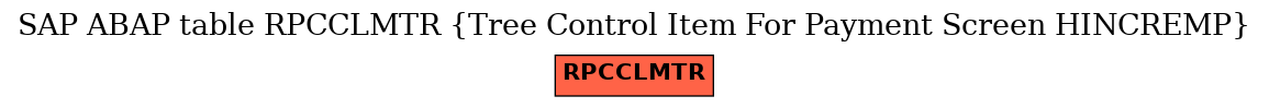 E-R Diagram for table RPCCLMTR (Tree Control Item For Payment Screen HINCREMP)