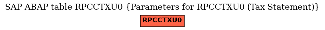 E-R Diagram for table RPCCTXU0 (Parameters for RPCCTXU0 (Tax Statement))