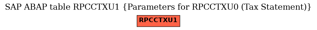 E-R Diagram for table RPCCTXU1 (Parameters for RPCCTXU0 (Tax Statement))