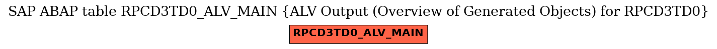 E-R Diagram for table RPCD3TD0_ALV_MAIN (ALV Output (Overview of Generated Objects) for RPCD3TD0)